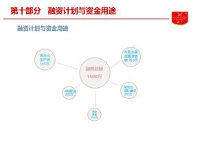 諾丁食品B輪融資項目亮相食品資本年會，聚焦餐飲渠道與供應鏈投資新藍圖